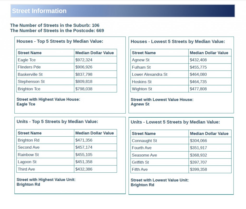 6.Street Information