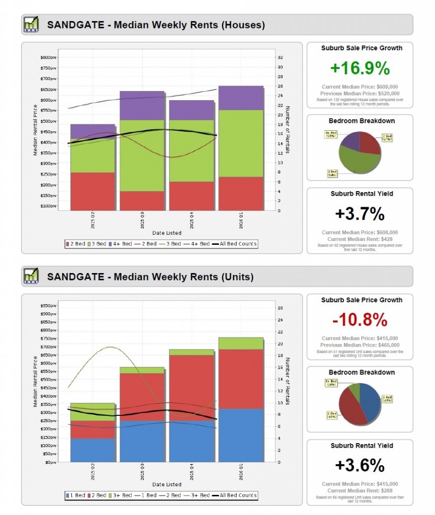 7c.Statistics