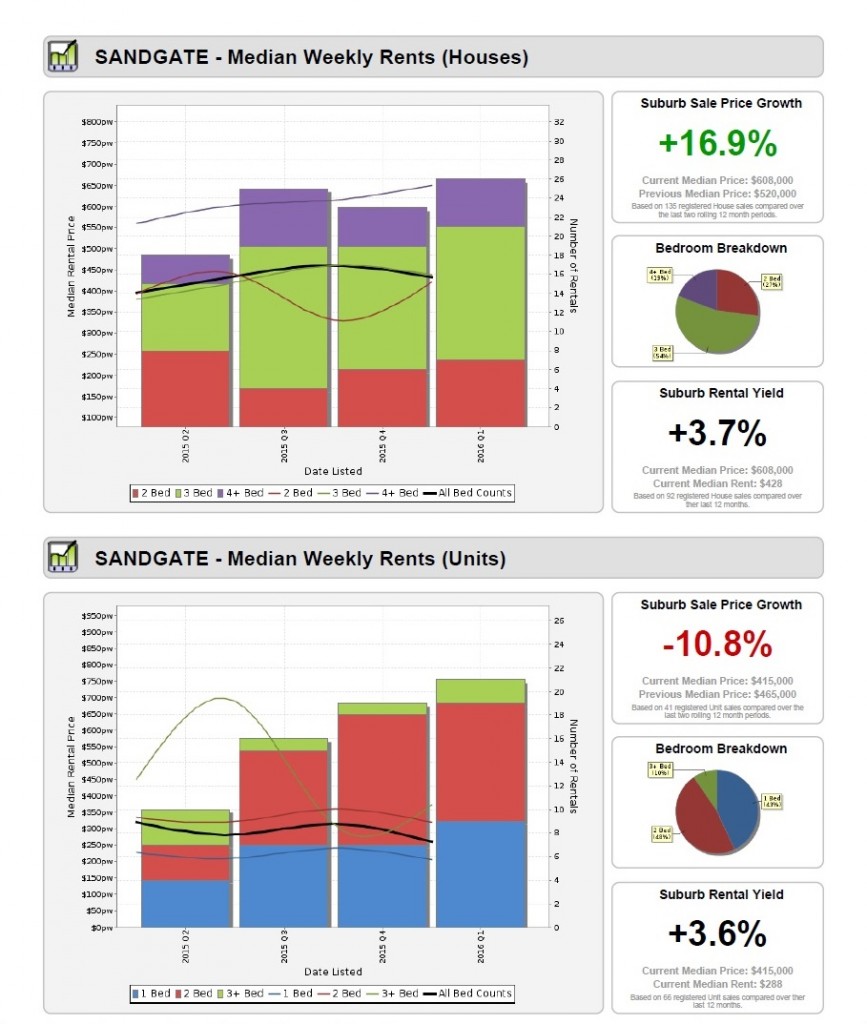 7f.Statistics