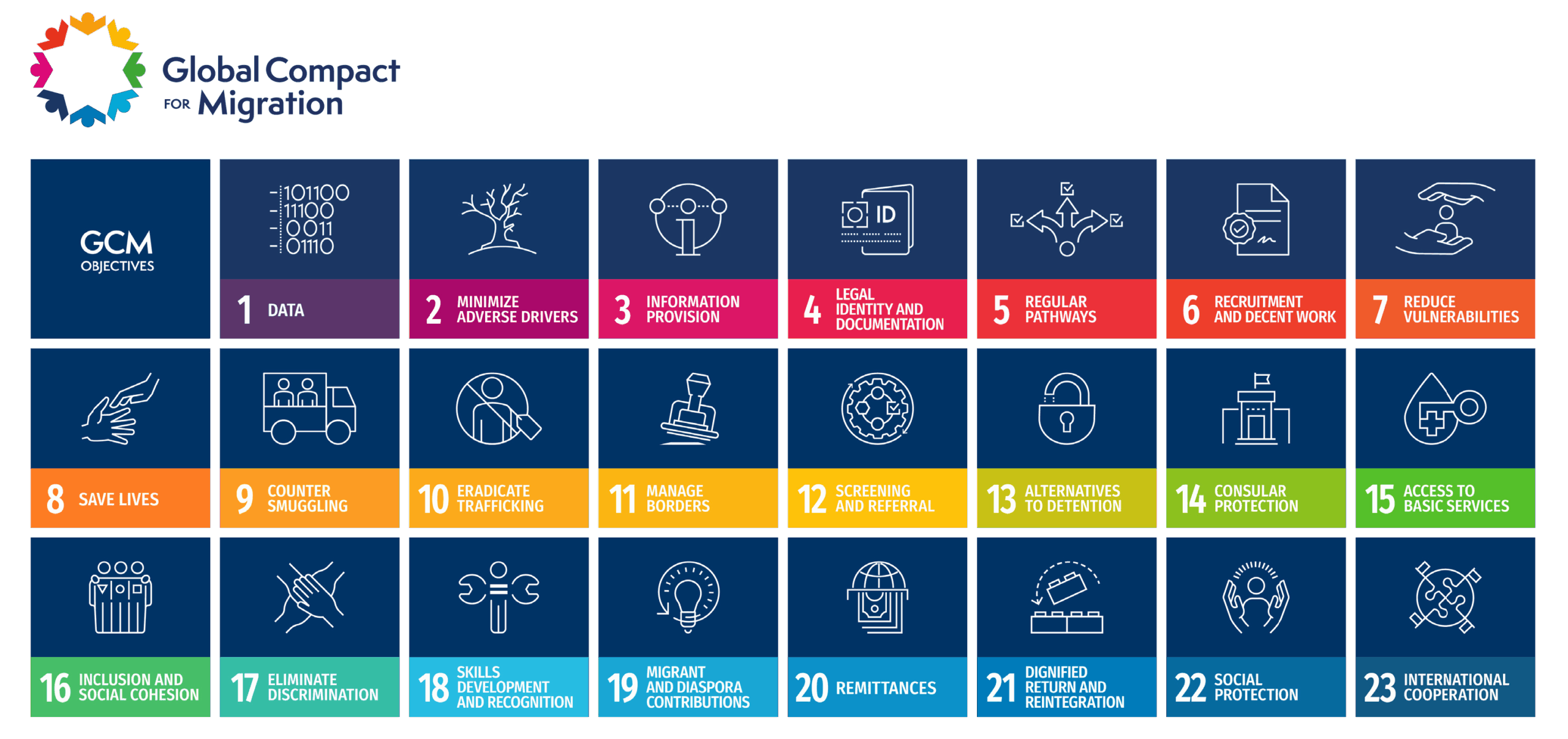 gcm-objectives-overview Image