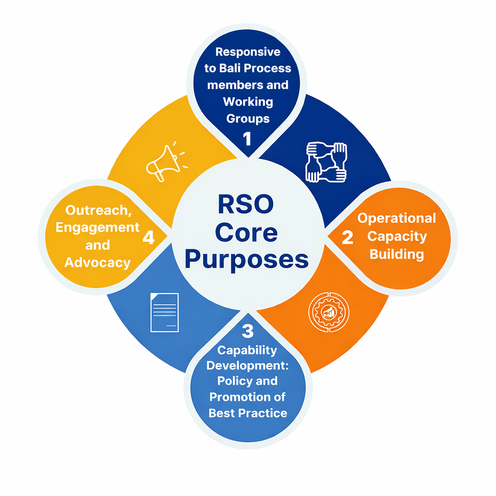 CORE PURPOSE – Image