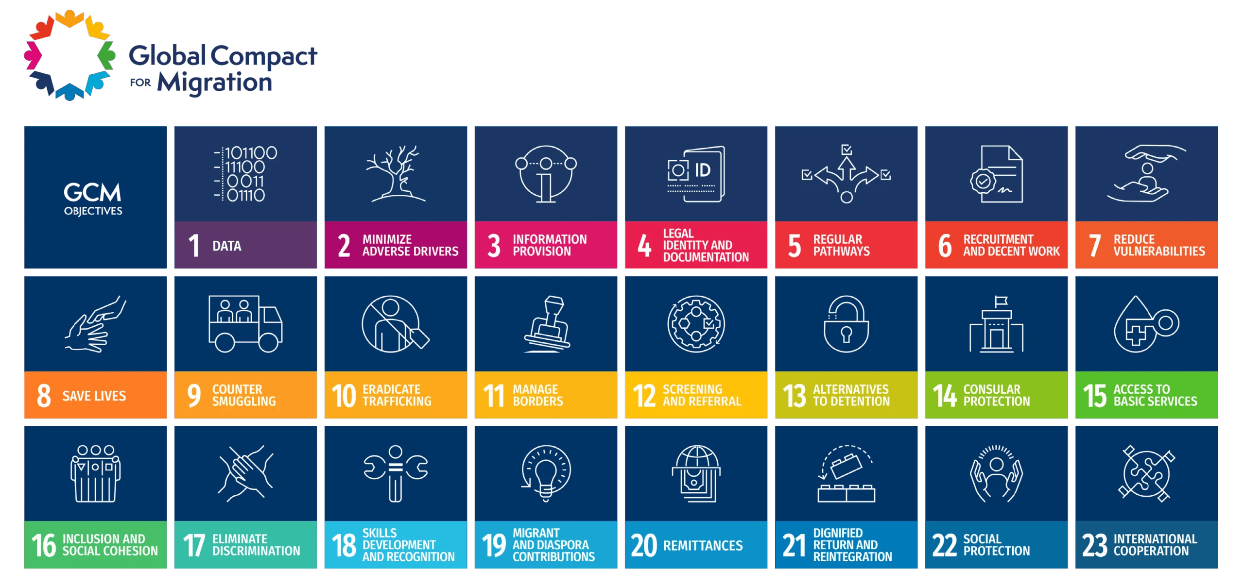 gcm-objectives-overview-scaled Image