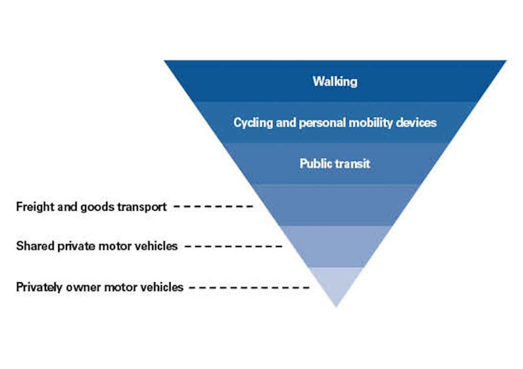 bluprint opinion metro manila transport policy