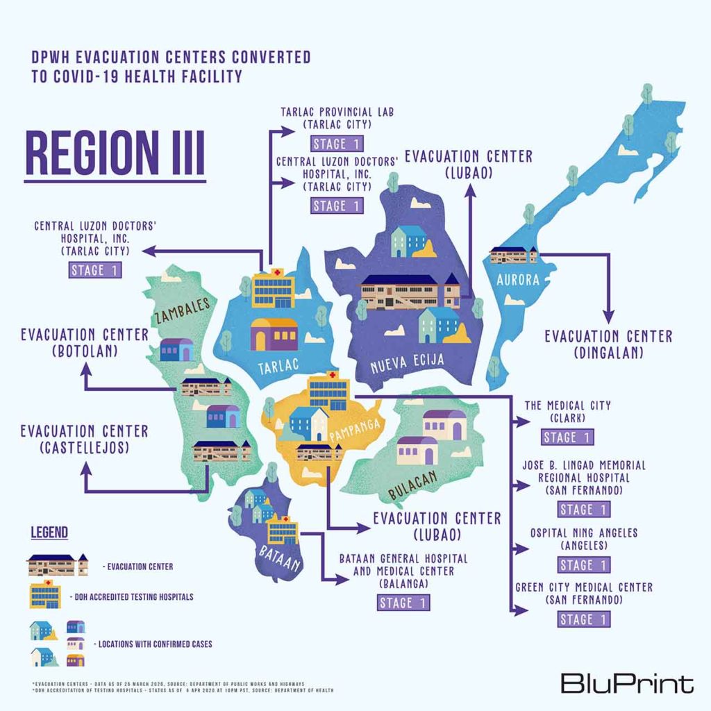 BluPrint News DPWH COVID-19 evacuation centers Region 3 Luzon