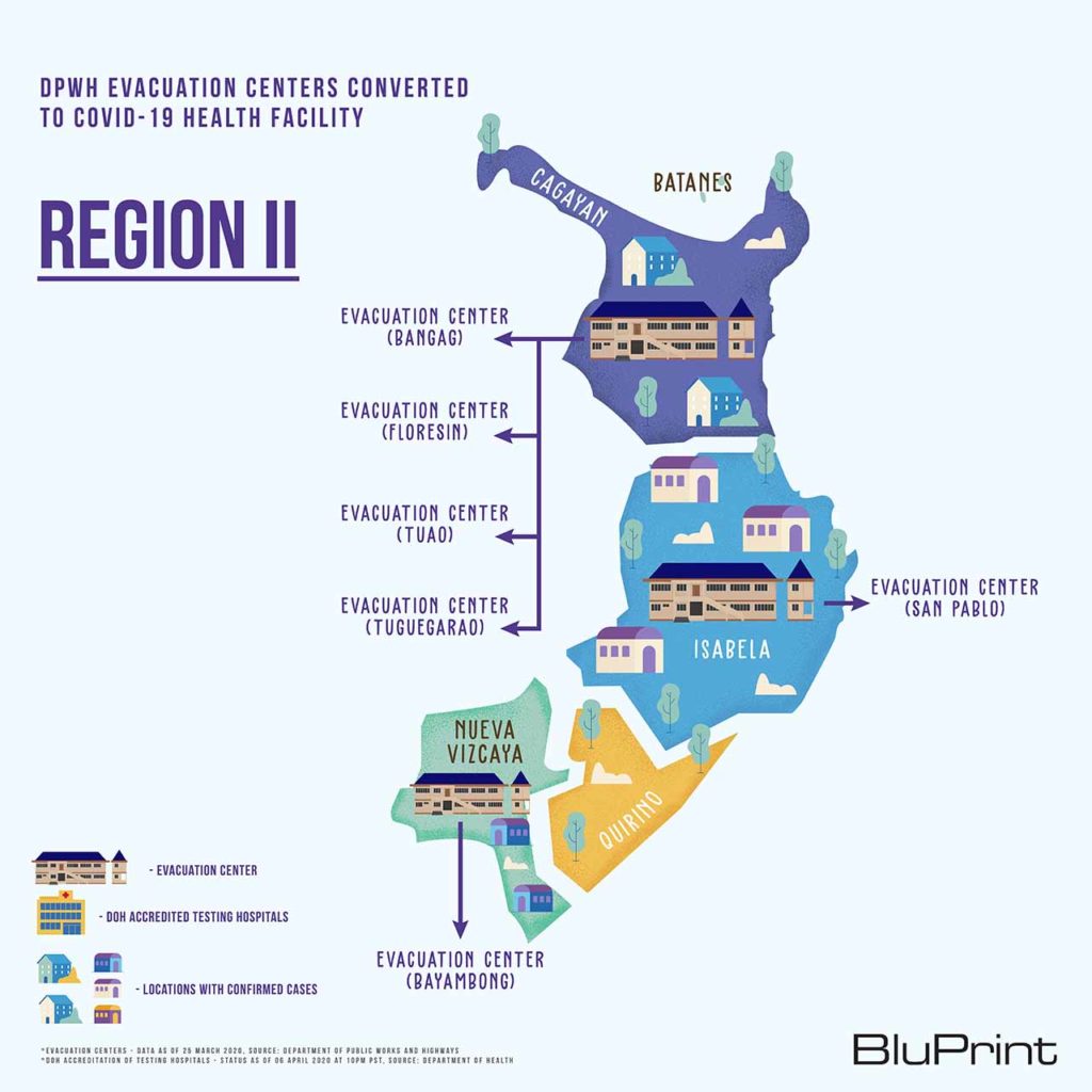 BluPrint News DPWH COVID-19 evacuation centers Region 2 Luzon