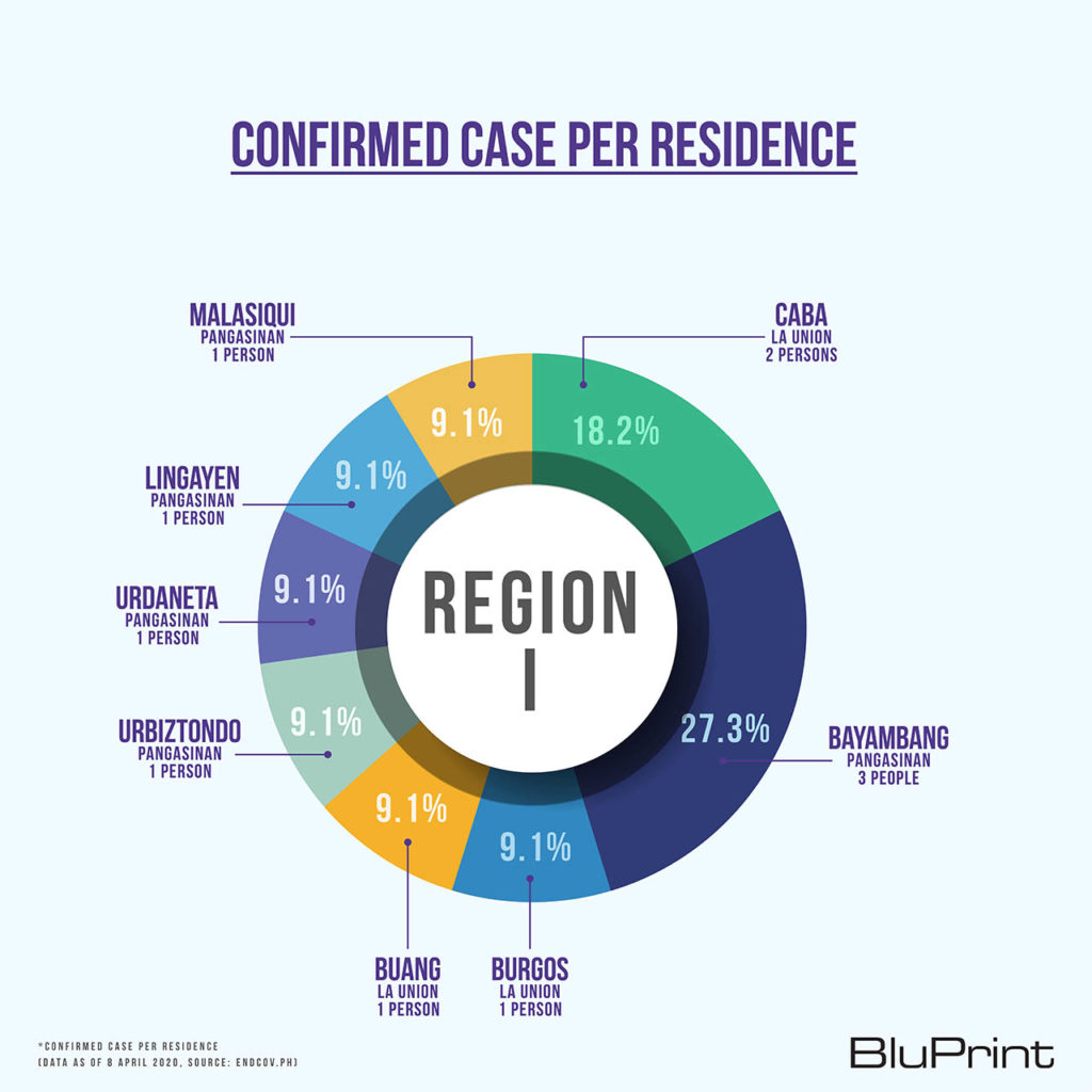 BluPrint News DPWH COVID-19 evacuation centers Region 1 Luzon