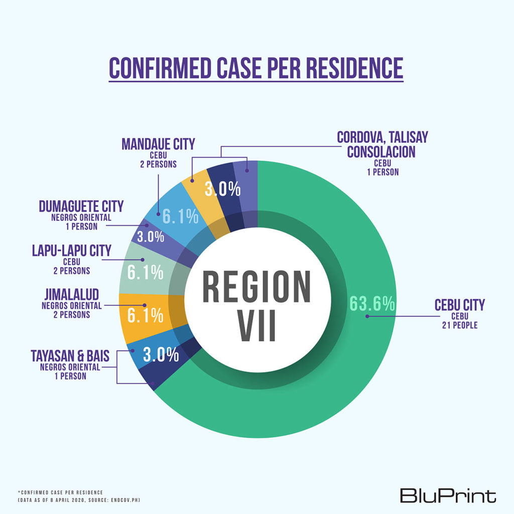 BluPrint News DPWH COVID-19 evacuation centers Region 7 Visayas