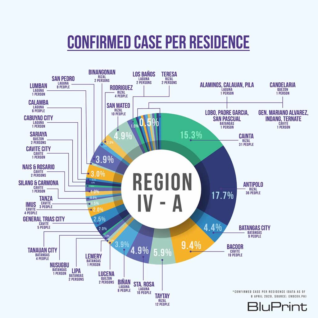 BluPrint News DPWH COVID-19 evacuation centers Region 4-A Luzon