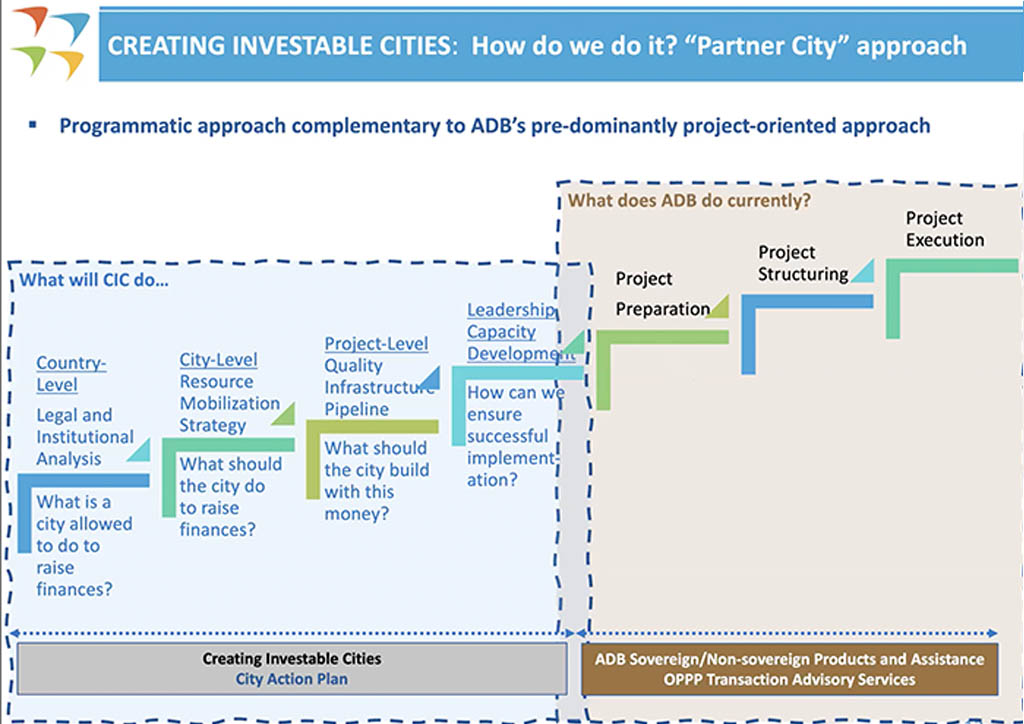 BluPrint LIXIL webinar 2 frameworks Sanjay Grover