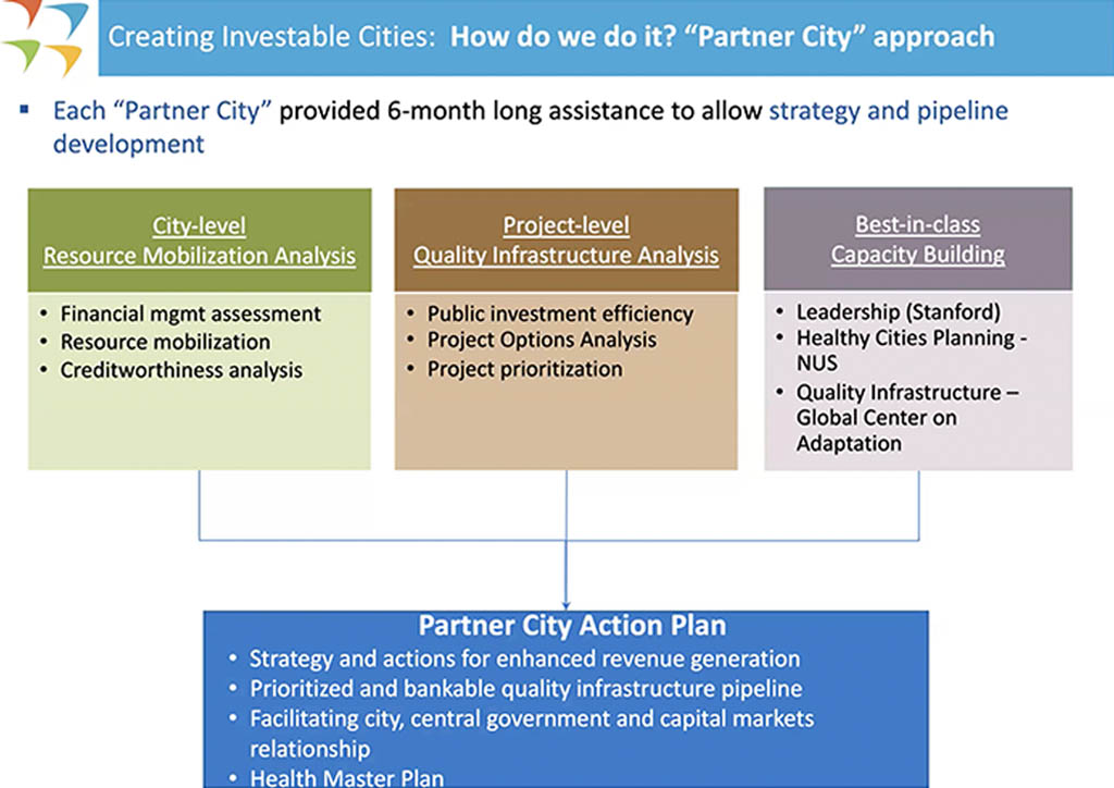 BluPrint LIXIL webinar 2 frameworks Sanjay Grover