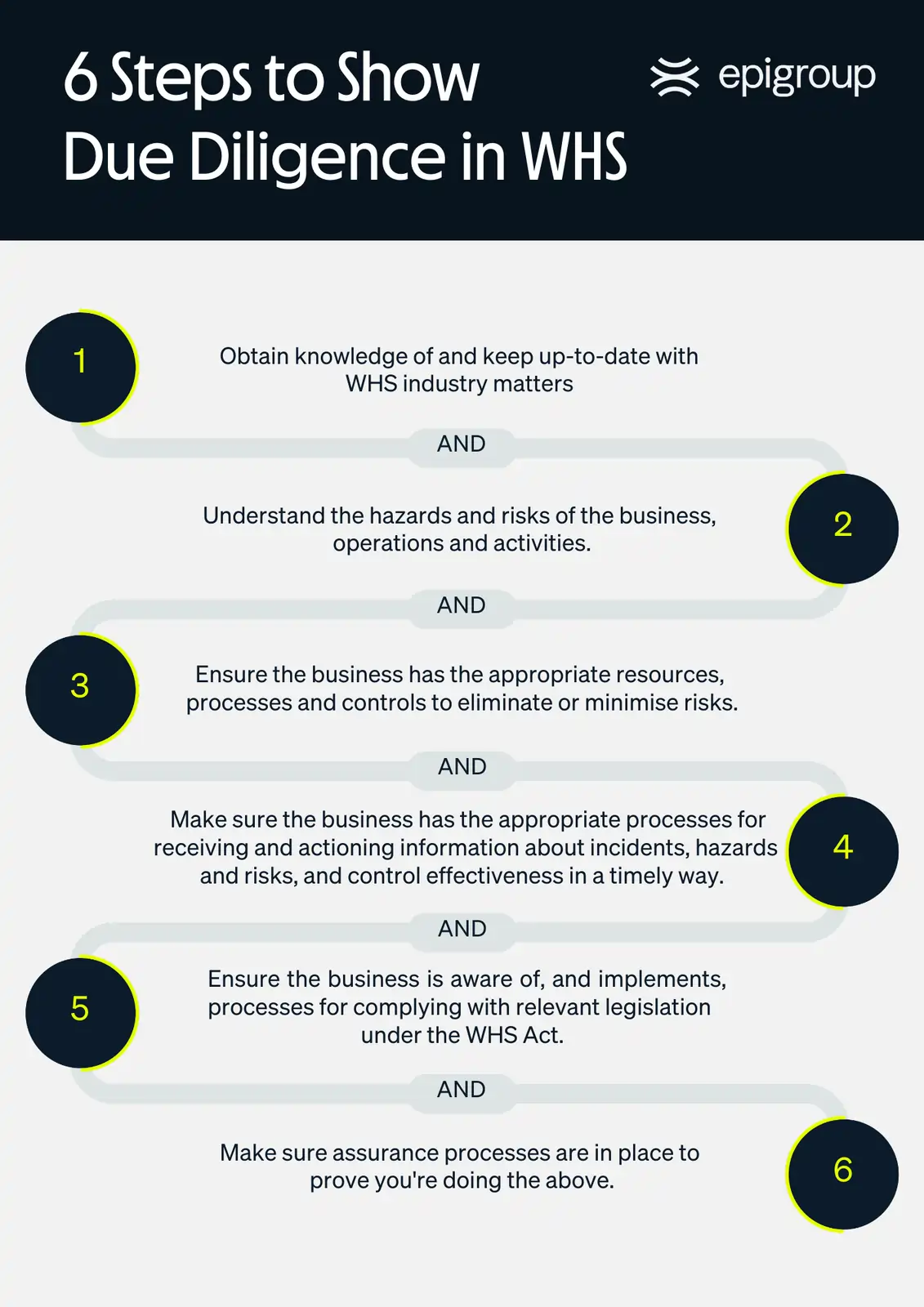 6 Steps to show due diligence in WHS