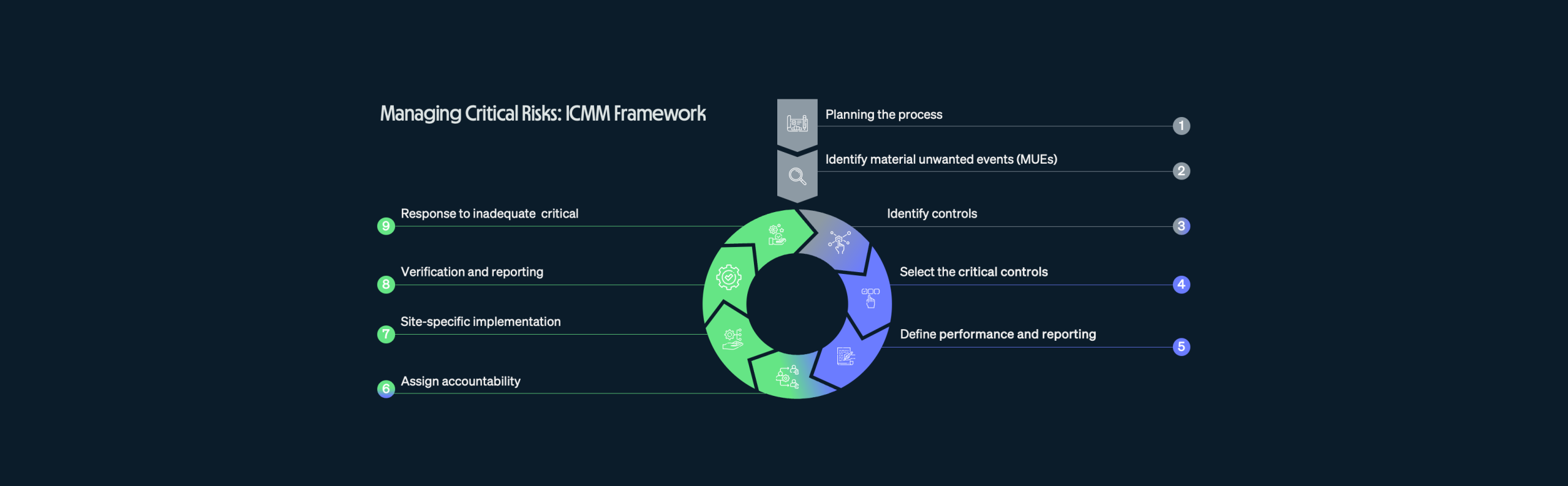 2025/11/ICMM-Framework-2-scaled.png