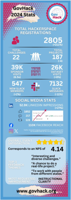 Social media engagement Details