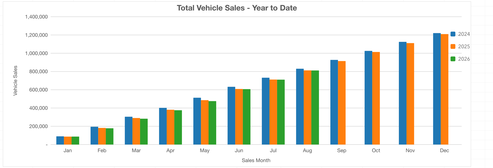 car sales August