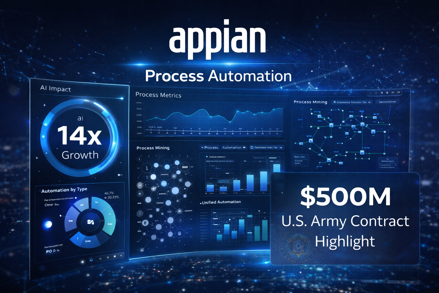 Appian Q4 earnings: record revenue and full-year profit | Grafa