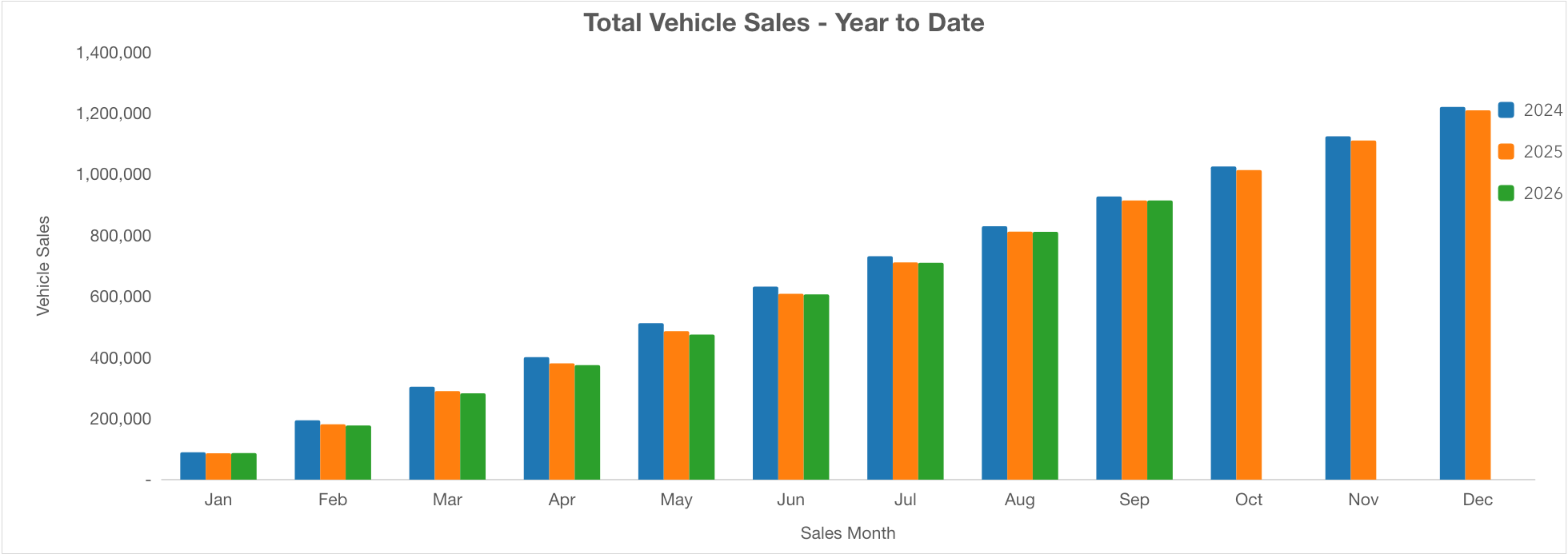 FCAI data September 2026