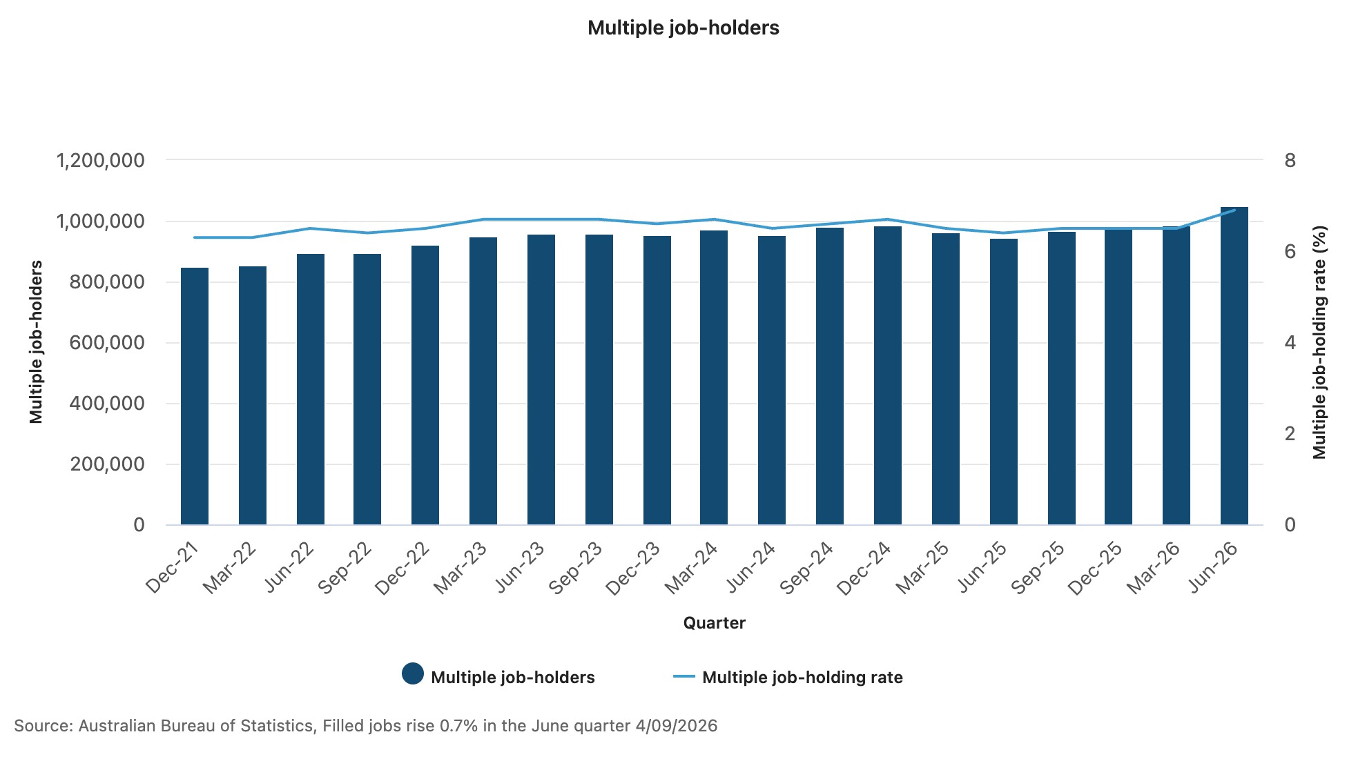 job holders