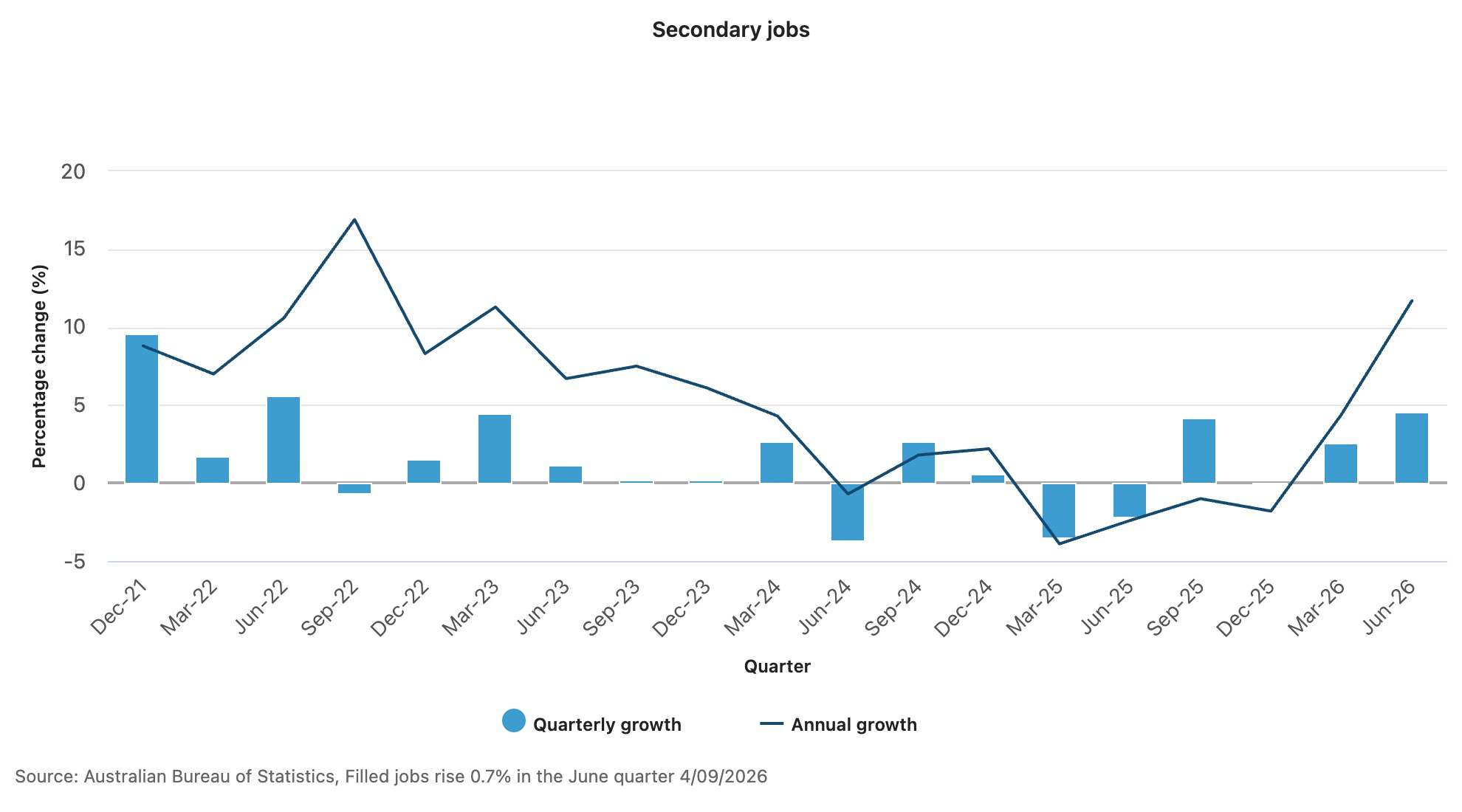 jobs