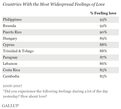 Manila Is Named The ‘Most Loving’ Capital City In The World