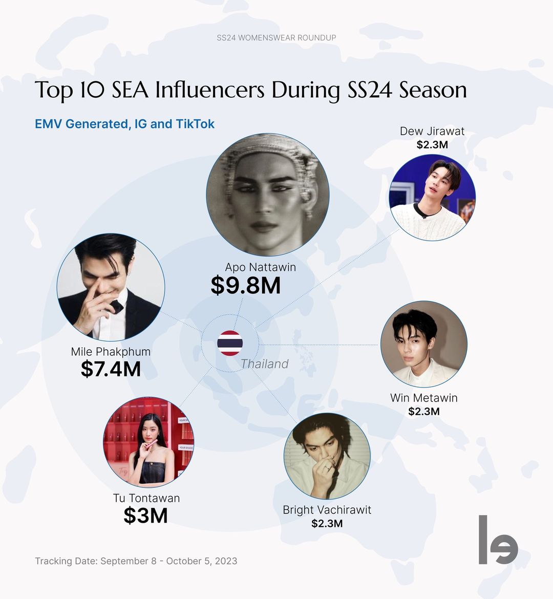 Top Thai influencers at Fashion Week