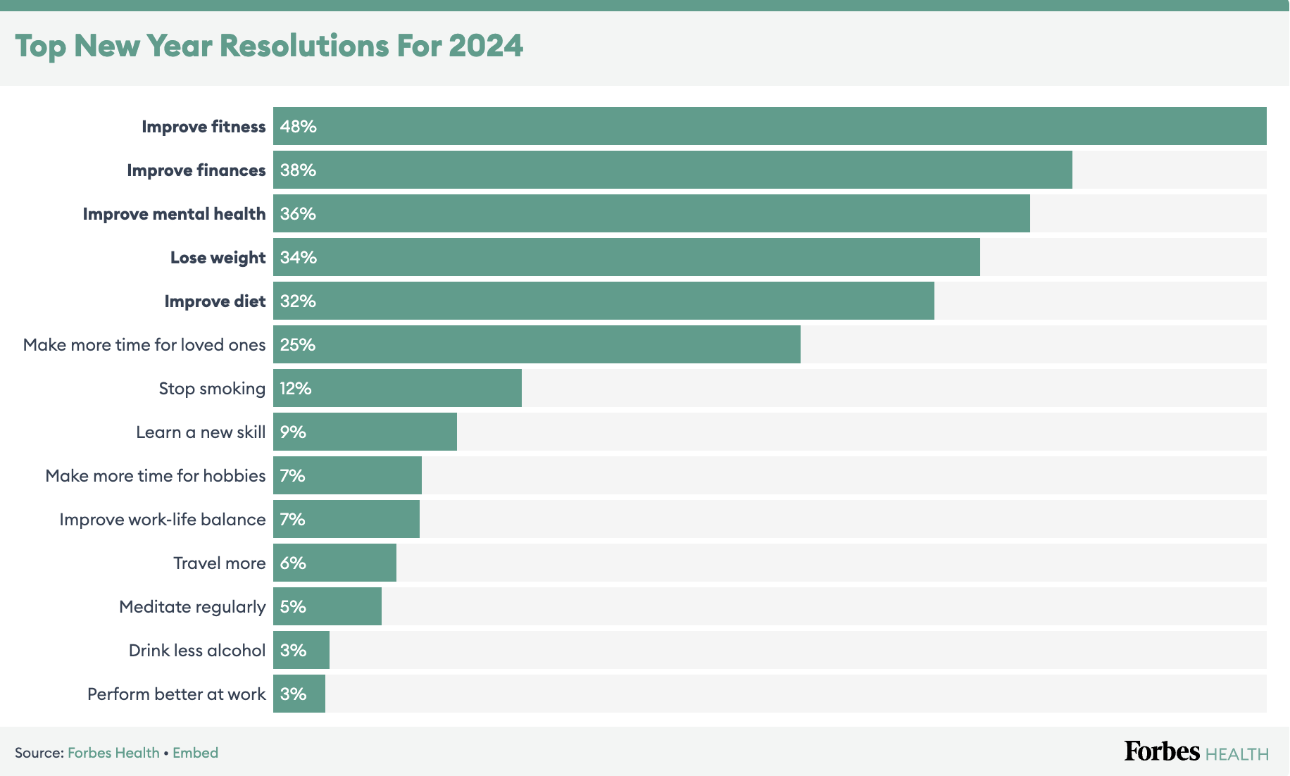 Forbes’ Top New Year’s resolutions for 2024