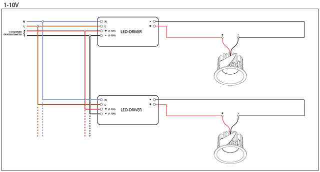 The LED Dimming Dilemma