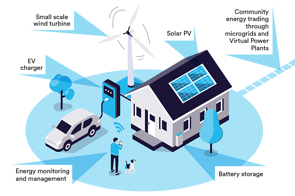 NETCC | Find Approved Sellers of Solar, Batteries & More Near You