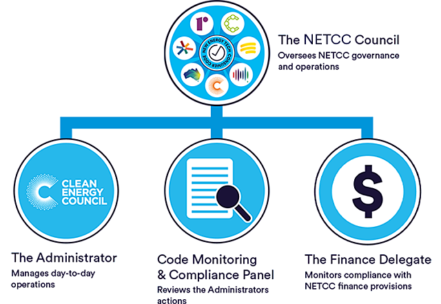 The NETCC organogram
