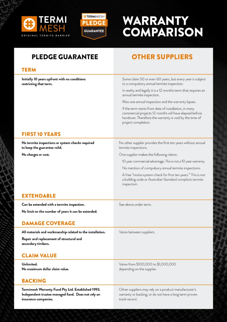 Termimesh System Pledge Guarantee warranty comparison chart