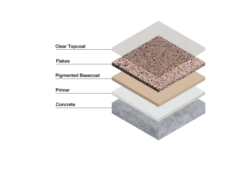 How epoxy flooring is applied-01