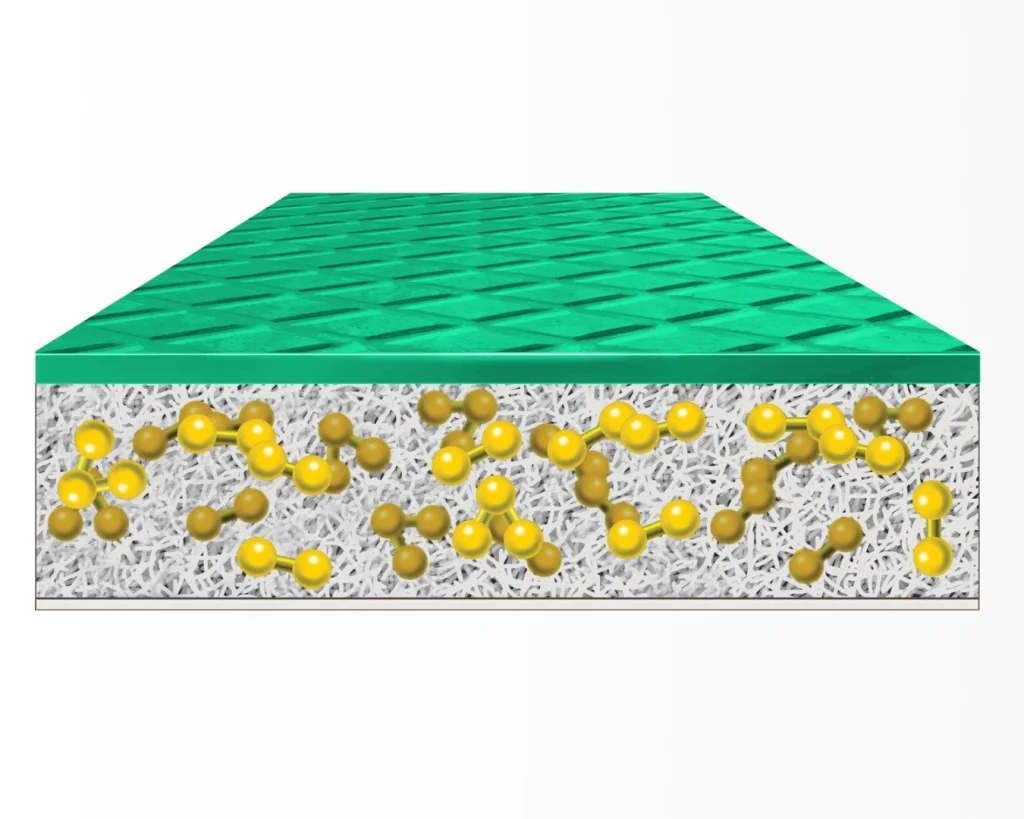 A diagram showing the three layers that make up Smartfilm termite blankets