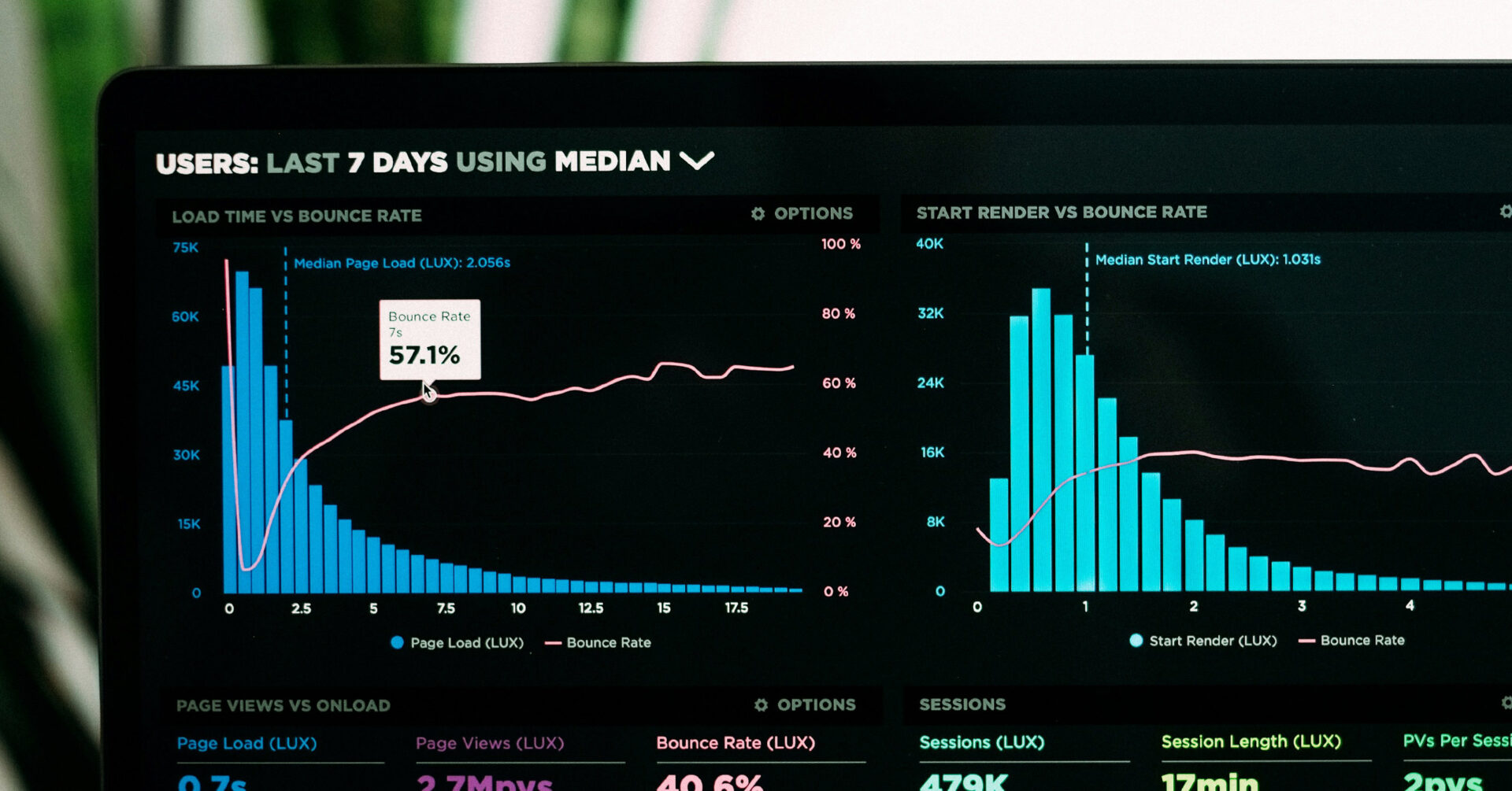 Canva’s 2023 Visual Economy Report lists the 10 digital channels and visual media that global business leaders prefer using to reach customers.