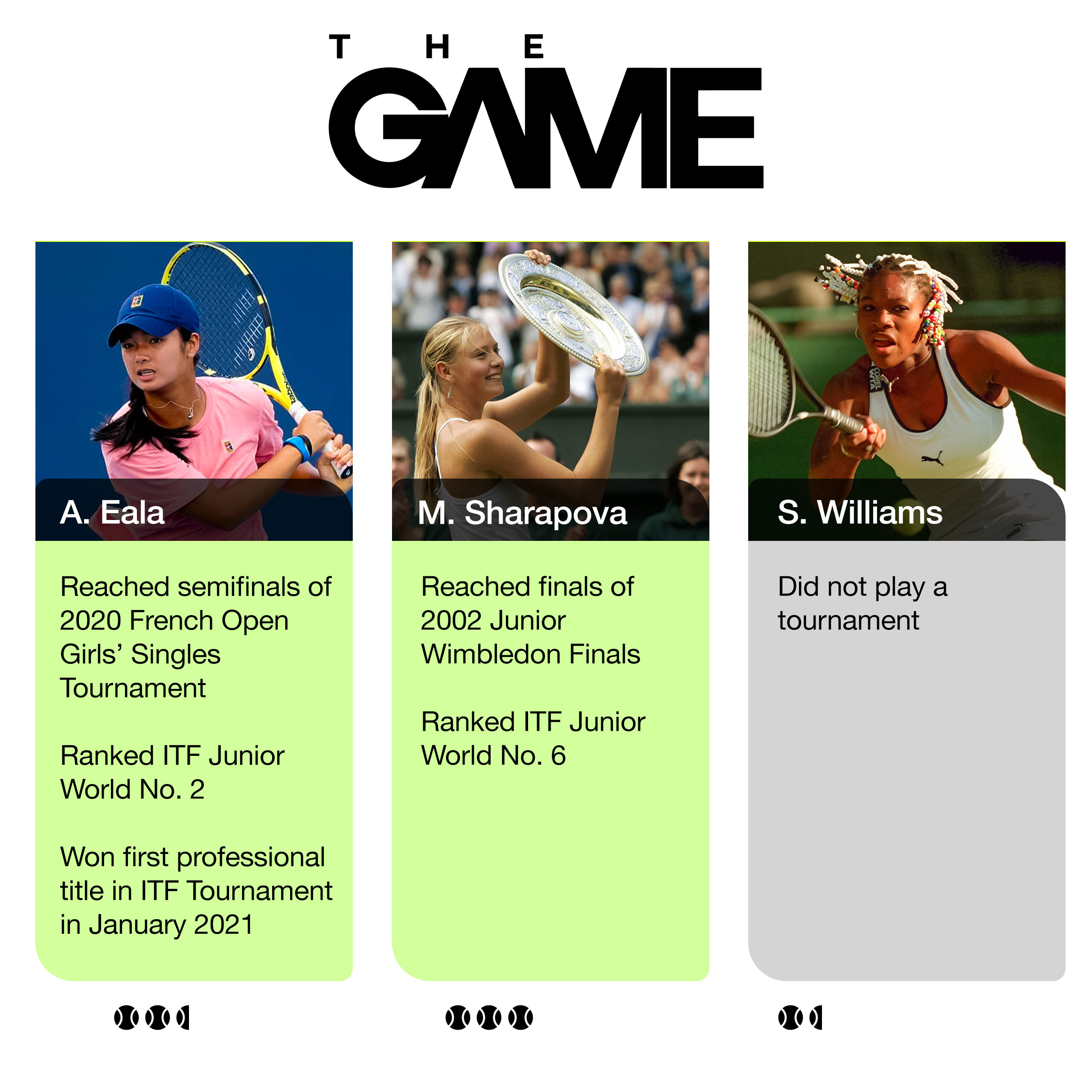 At age 15, Alex Eala was ranked World No. 2 on the ITF Junior Rankings. 