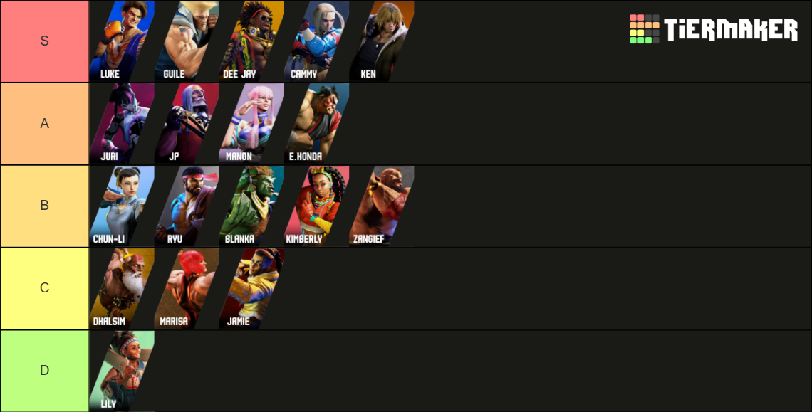 Mago's early SF6 tier list