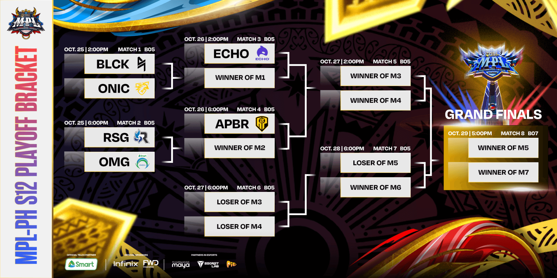 The MPL PH S12 Playoffs: Who Will Reign Supreme? 