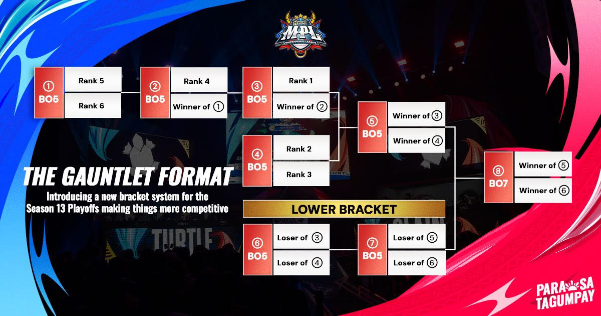 Everything You Need to Know About the New MPL PH Season 13 Schedule