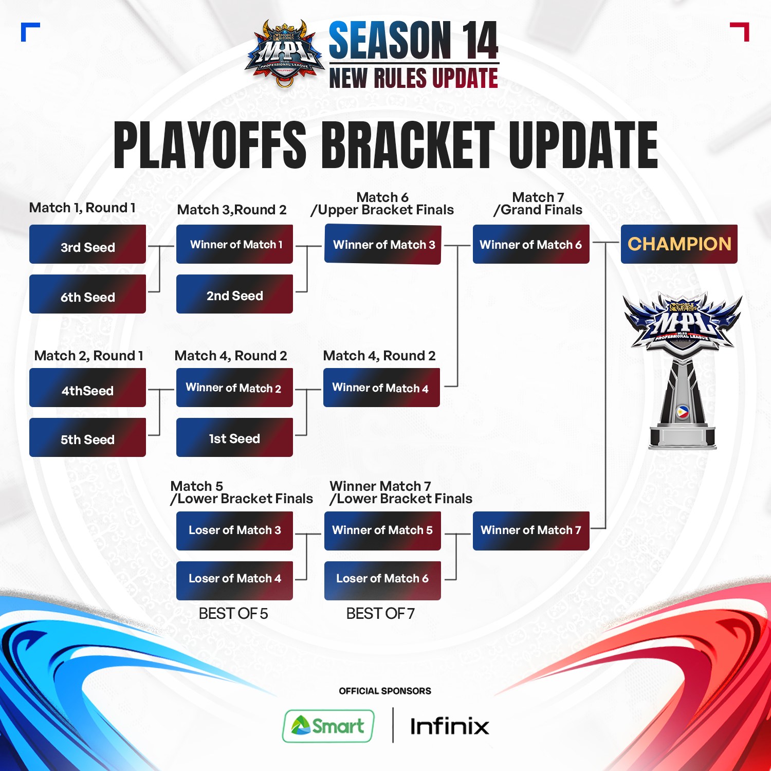 Here are the Biggest Changes in Season 14 of the MPL Philippines