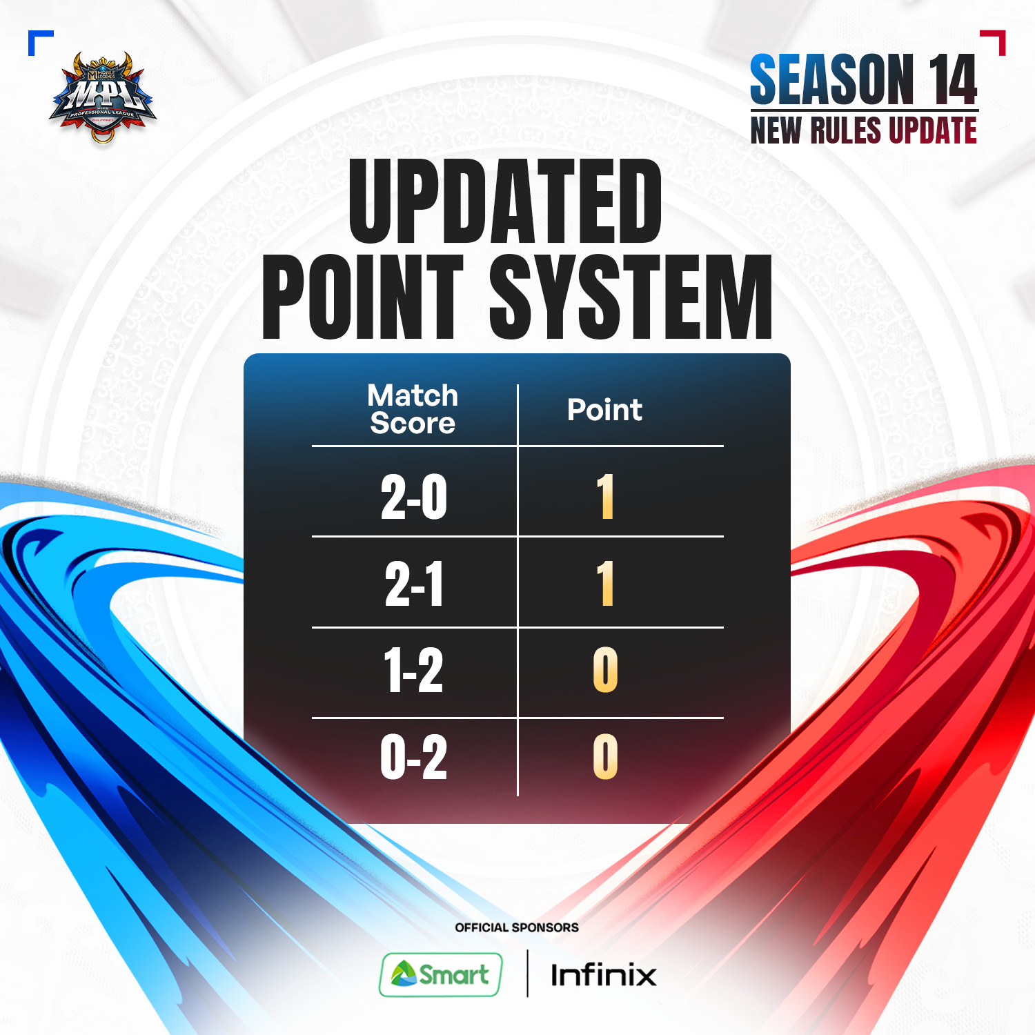 Here are the Biggest Changes in Season 14 of the MPL Philippines