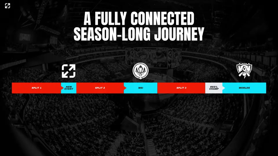 Here are the Biggest Changes to LoL Esports in 2025