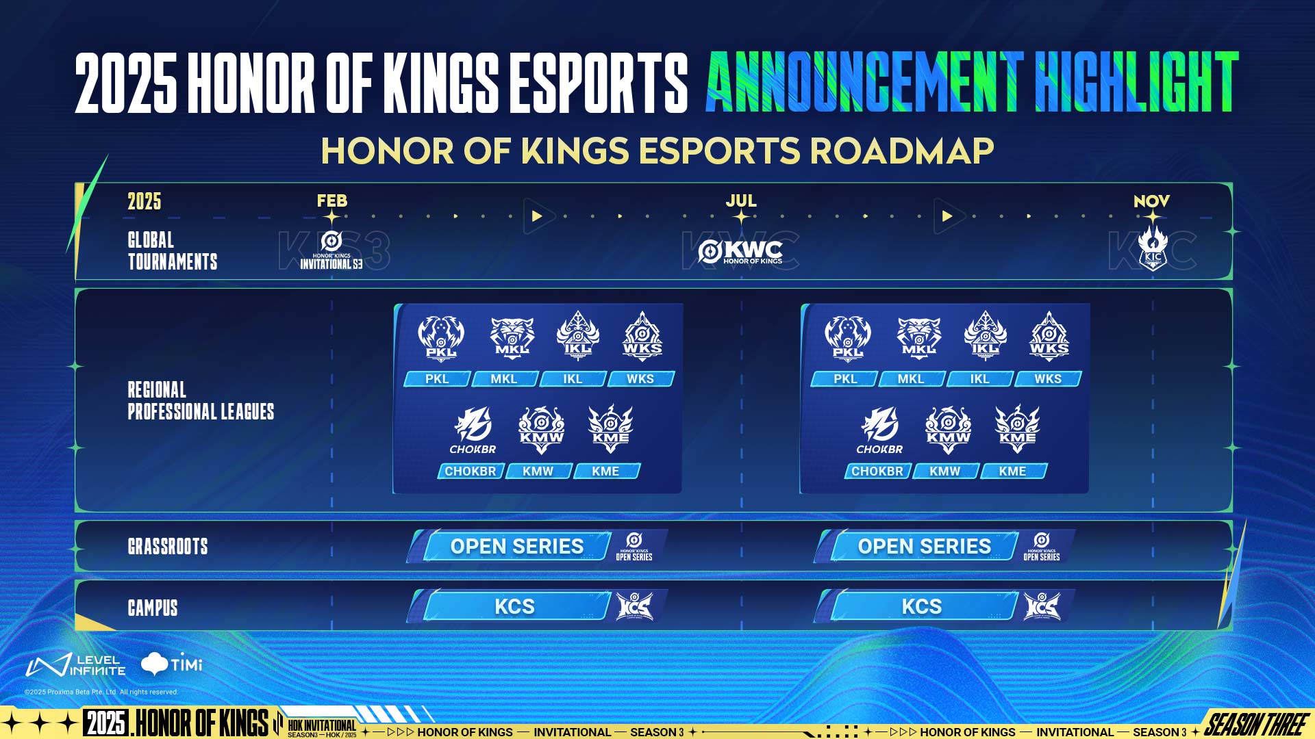 HOK Esports is Going Global This 2025