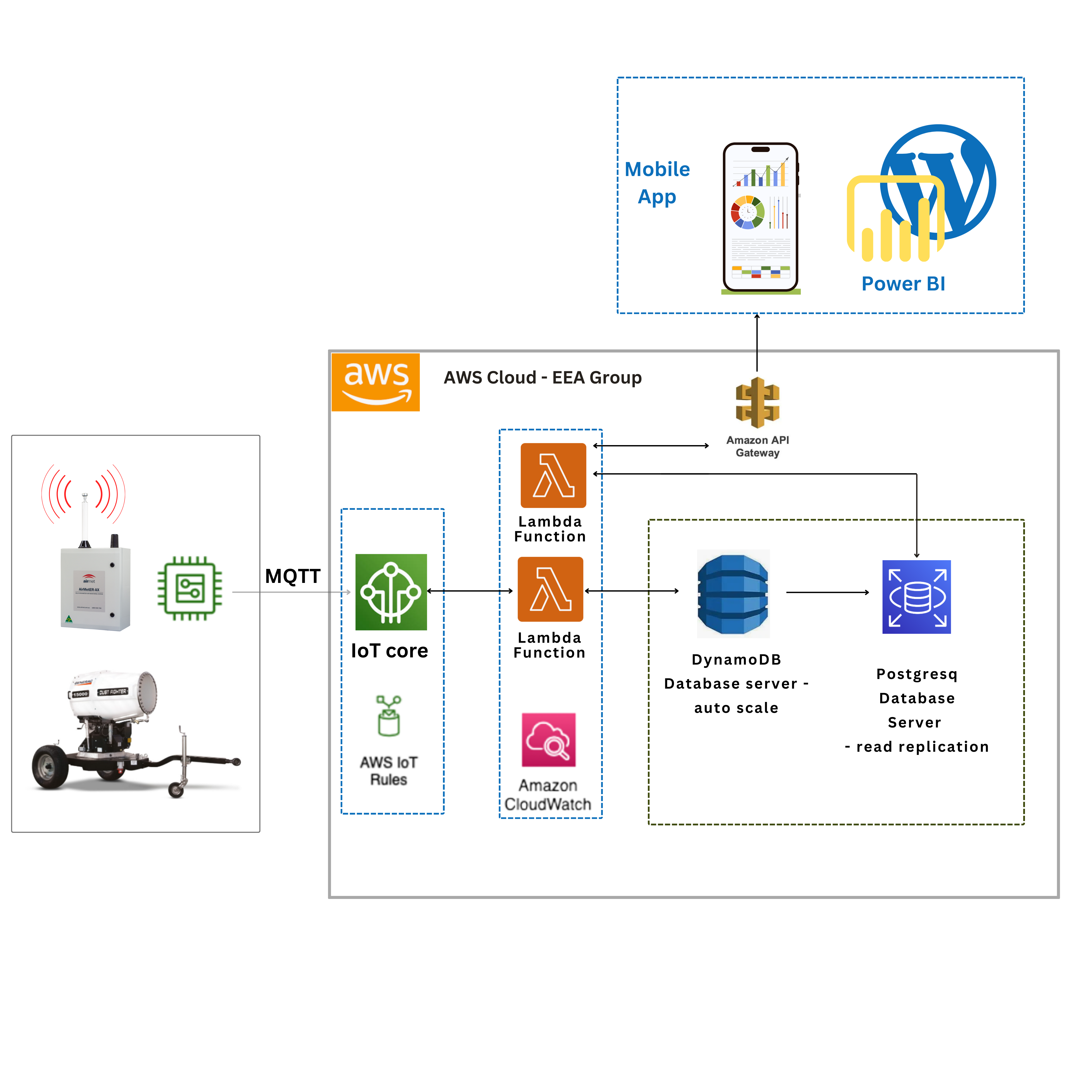 IoT Banner