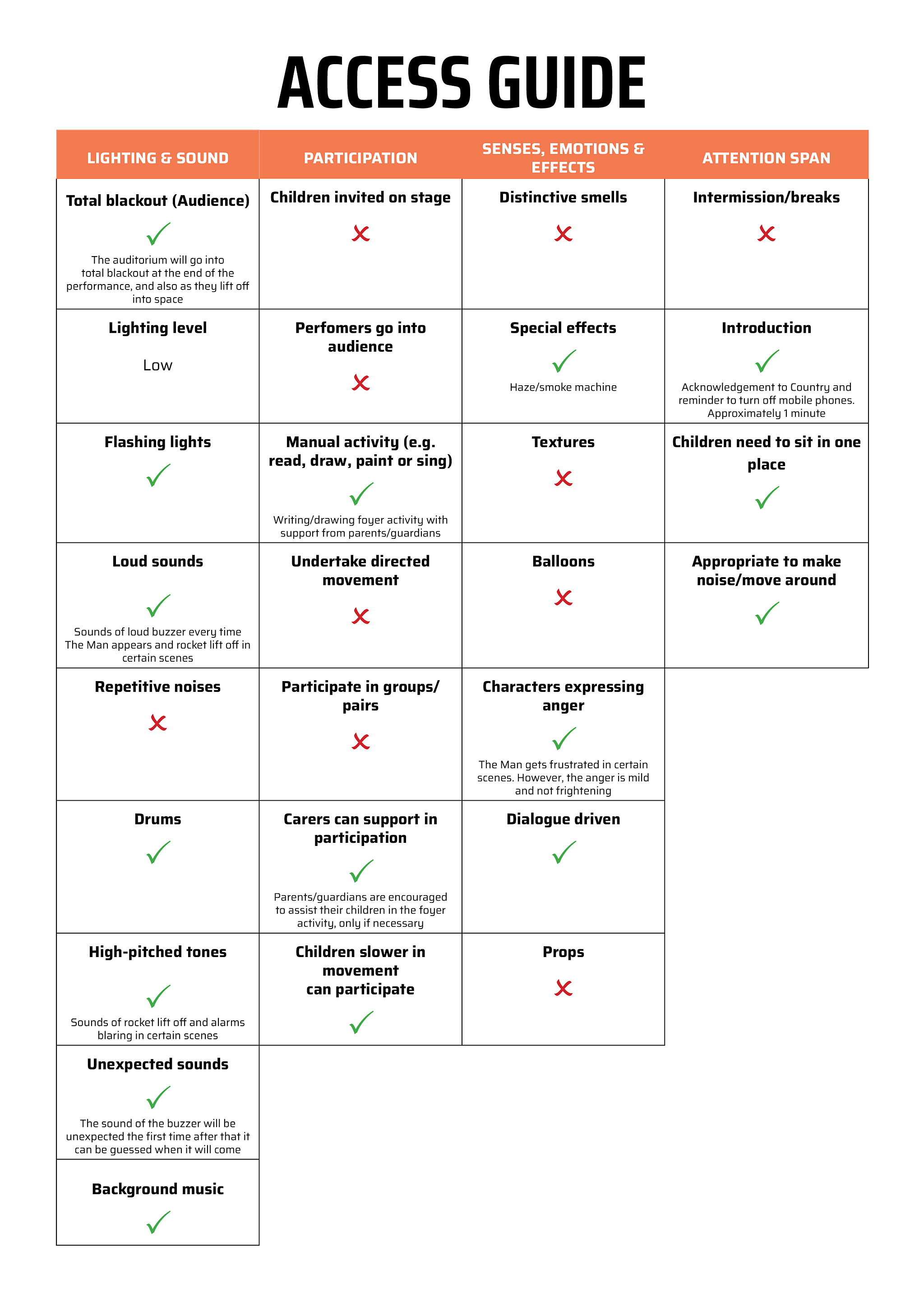Stellarphant Access Guide