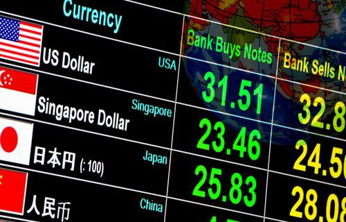 go market watch currency strength meter