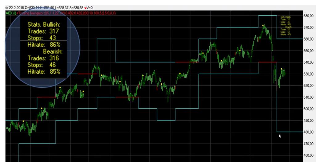 handleiding held verdienen met bitcoin en ethereum Harm Van Wijk