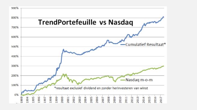 is beleggen.com betrouwbaar nederland