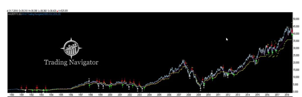 trading navigator harm van wijk