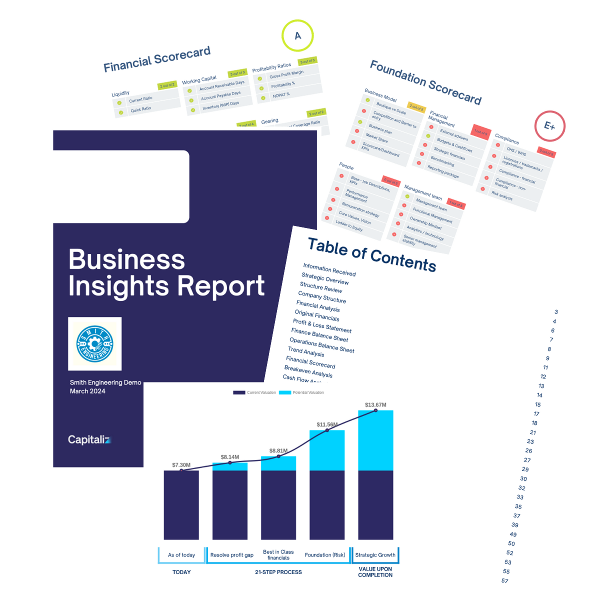 Insights to Action: 9 Ways to Drive Strategic Advisory Engagements ...