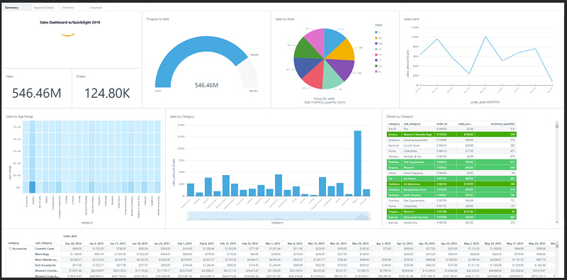 AWS Quicksight API