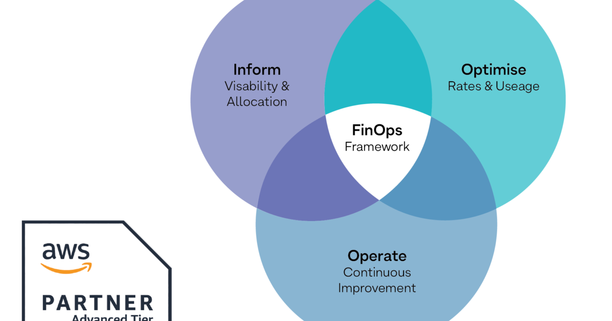 FinOps Cloud Cost Management & Optimisation | Custom D | Custom D