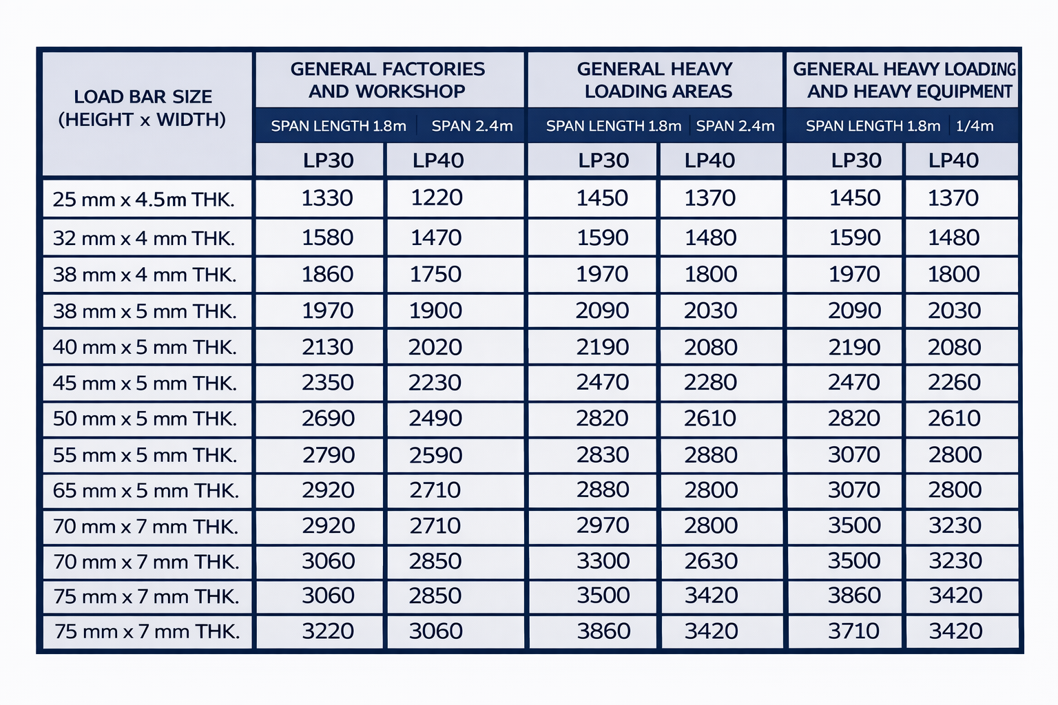 Heavy Duty Load Capacity Table